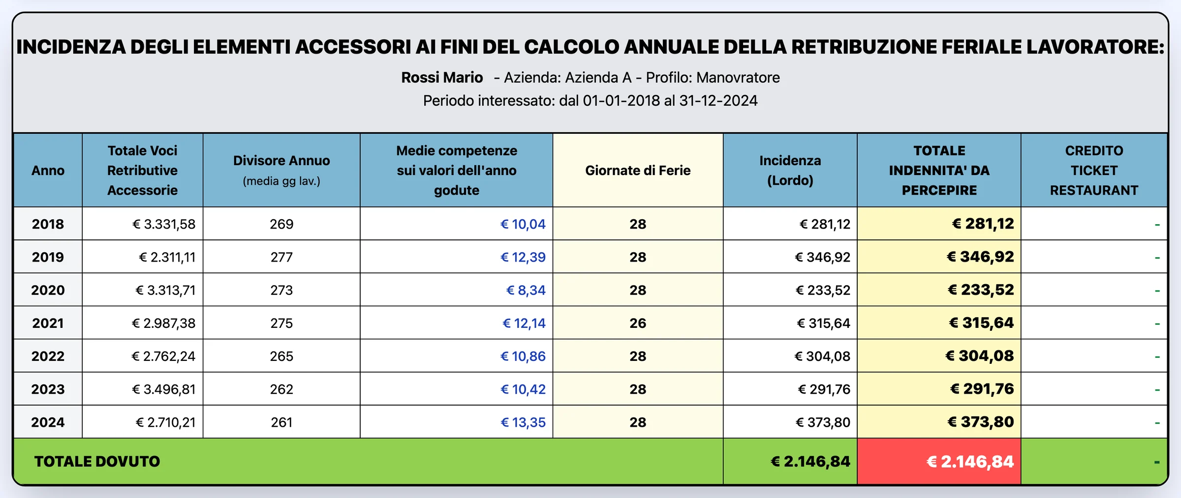 Prospetto ufficiale di esempio: incidenza degli elementi accessori sulla retribuzione feriale, anno per anno, con il totale dovuto.