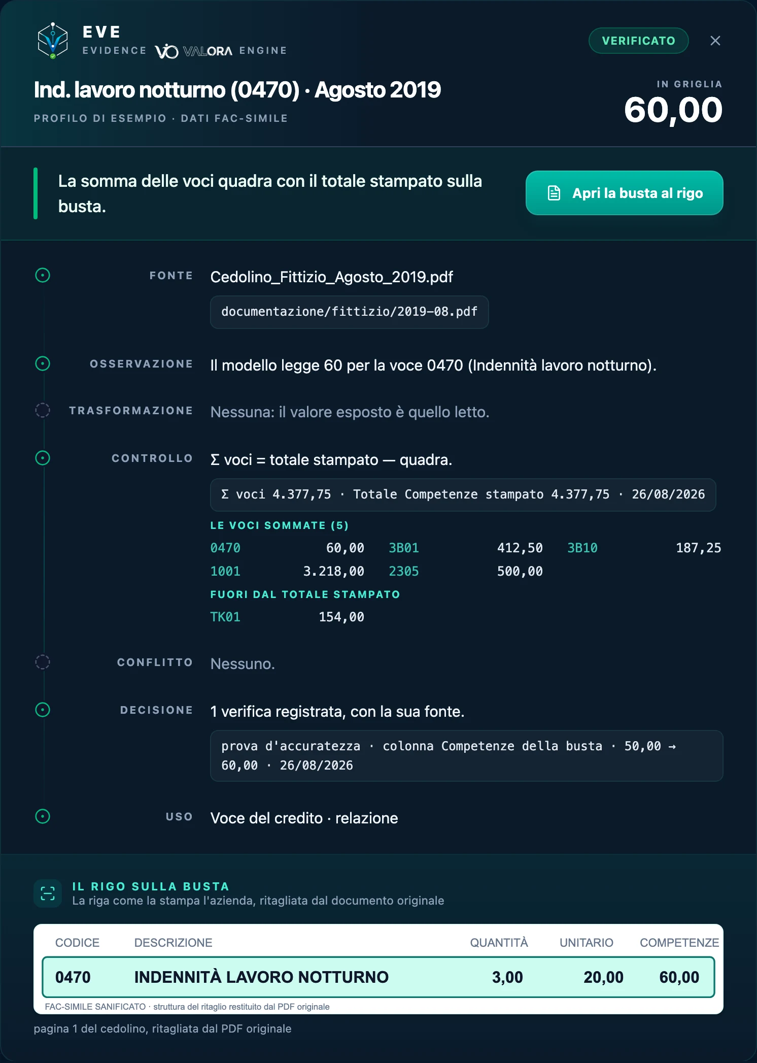 Pannello EVE con esito «Verificato» per l’indennità di lavoro notturno di agosto 2019: sette passaggi, le voci sommate, una verifica registrata e il rigo del cedolino ritagliato.